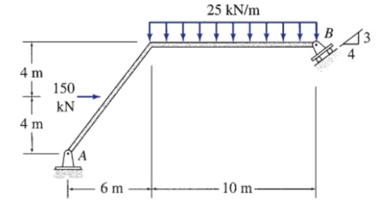 4 m
4 m
150
KN
A
25 kN/m
6 m
10 m-