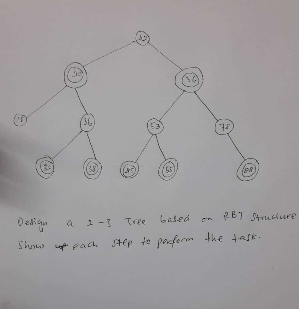 42
95,
18
36
(38)
(4)
55
based
RBT Structure
Design
a 2-3
Tree
on
Show up each step to perform the task.
3)
