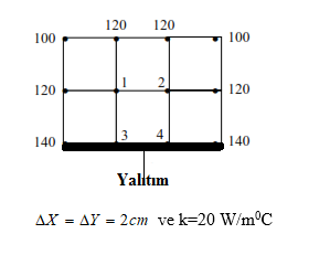 120 120
100
100
2
120
120
[3
4
140
140
Yalitım
AX = AY = 2cm ve k=20 W/m°C
