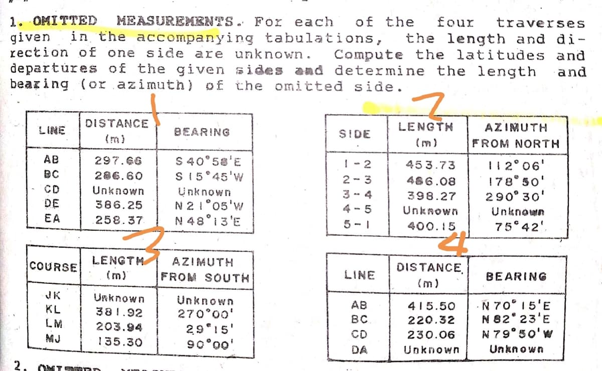 1. OMITTED
given
rection of one side are unknown.
departúres of the given sides and determine the length
beazing (or azimuth) of the omitted side.
MEASUREMENTS. For each
in the accompanying tabulations,
of the
four
traverses
the length and di-
Compute the latitudes and
and
DISTANCE
LENGTH
AZIMUTH
LINE
BEARING
SIDE
(m)
(m)
FROM NORTH
S 40°58'E
S 1 5°45'w
AB
297.66
| - 2
11 2° 06'
178° 50'
290° 30'
453.73
206.60
2- 3
486.08
CD
Unknown
Unknown
N 2 1°05'w
N 48°13'E
3 - 4
398.27
DE
386.25
4 - 5
Unknown
Unknown
EA
258.37
5 - I
75° 42',
400.15
COURSE
LENGTM
AZIMUTH
DISTANCE,
(m)
FROM SOUTH
LINE
BEARING
(m)
JK
Unknown
Unknown
270°00'
AB
вс
N 70° 15'E
N 82° 23'E
N 79°50'w
KL
381.92
415.50
LM
203.94
220.32
29 15'
90°00!
MJ
135.30
CD
230.06
DA
Unknown
Unknown
2. ONT nan
