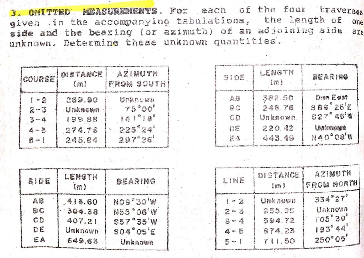 of the four
the length of
MEASUREMBNTS. For
each
traverses
3. OMITTED
given in the accompanying tabulations ,
side and the bearing (or azimuth) of an adjoining side
unknown. Determine these unknown quantities.
one
aze
AZIMUTH
LENGTH
DISTANCE
(m)
COURSE
SIDE
BEARING
|FROM SOUTH
(m)
382.50
248.78
Due Eost
$89°26'E
$27° 43'w
AB
Unknowa,
75°00'
{-2
269.90
2-3
Unknown
199.88
CD
Unknown,
225 24
297 26'
274.76
DE
220.42
EA
443.49
N40°08'w
245.64
LENGTH
DISTANCE
AZIMUTH
SIDE
BEARING
LINE
(m)
(m)
FROM NORTH
334°27'
NO9°30'w
N55 * 06'W
$57*35'w
s04°06'E
AB
413.60
Unknewn
BC
304.38
955.00
Unknown
105 30'
193° 44'
250°05'
CD
407.21,
594.72
DE
Unknown
874.23
E A
649.63
Unknown
7|1.50
