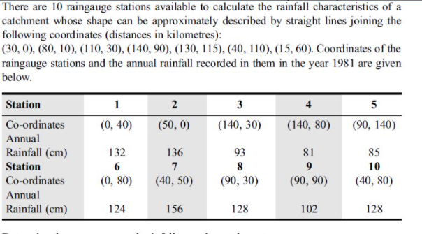 There are 10 raingauge stations available to calculate the rainfall characteristics of a
catchment whose shape can be approximately described by straight lines joining the
following coordinates (distances in kilometres):
(30, 0), (80, 10), (110, 30), (140, 90), (130, 115), (40, 110), (15, 60). Coordinates of the
raingauge stations and the annual rainfall recorded in them in the year 1981 are given
below.
Station
1
2
3
4
5
Co-ordinates
(0, 40)
(50, 0)
(140, 30)
(140, 80)
(90, 140)
Annual
Rainfall (cm)
132
136
93
81
85
Station
7
9.
10
Co-ordinates
(0, 80)
(40, 50)
(90, 30)
(90, 90)
(40, 80)
Annual
Rainfall (cm)
124
156
128
102
128
