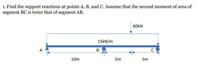 1. Find the support reactions at points A, B, and C. Assume that the second moment of area of
segment BC is twice that of segment AB.
60kN
15kN/m
B
10m
5m
5m