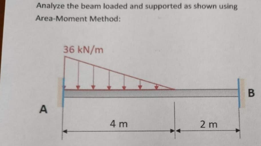 Analyze the beam loaded and supported as shown using
Area-Moment Method:
A
36 kN/m
4 m
2m
B