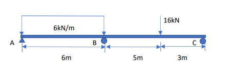 A
6kN/m
6m
B
5m
16kN
*
3m
C