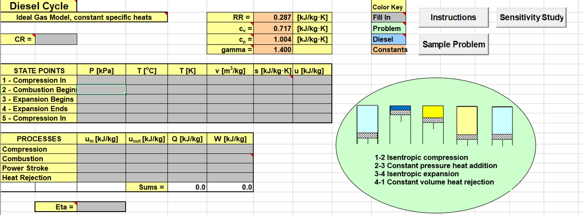 Diesel Cycle
Color Key
0.287 [kJ/kg-K]
0.717 [kJ/kg-K]
1.004 [kJ/kg-K]
Ideal Gas Model, constant specific heats
RR =
Fill In
Instructions
Sensitivity Study
Cy =
Problem
CR =
C, =
Diesel
Sample Problem
gamma =
1.400
Constants
P [kPa]
T(°C]
v [m³/kg]
s [kJ/kg-K] u [kJ/kg]
STATE POINTS
T[K]
1 - Compression In
2 - Combustion Begins
3 - Expansion Begins
4 - Expansion Ends
5 - Compression In
PROCESSES
Uin [KJ/kg]
Uout [kJ/kg]
Q [kJ/kg]
W [kJ/kg]
Compression
1-2 Isentropic compression
2-3 Constant pressure heat addition
3-4 Isentropic expansion
4-1 Constant volume heat rejection
Combustion
Power Stroke
Heat Rejection
Sums =
0.0
0.0
Eta =
