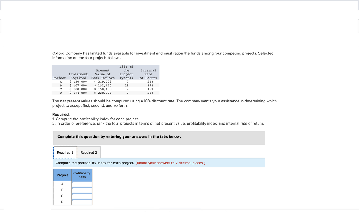 Oxford Company has limited funds available for investment and must ration the funds among four competing projects. Selected
information on the four projects follows:
Project
A
B
с
с
D
Investment
Required
$ 130,000
$ 107,000
$ 100,000
$ 174,000
Project
Present
Value of
Cash Inflows
$ 219,323
$ 192,000
A
B
с
D
$ 150,035
$ 228,136
The net present values should be computed using a 10% discount rate. The company wants your assistance in determining which
project to accept first, second, and so forth.
Required 1 Required 2
Life of
the
Project
(years)
7
12
Required:
1. Compute the profitability index for each project.
2. In order of preference, rank the four projects in terms of net present value, profitability index, and internal rate of return.
7
3
Complete this question by entering your answers in the tabs below.
Profitability
Index
Internal.
Rate
of Return
21%
17%
16%
22%
Compute the profitability index for each project. (Round your answers to 2 decimal places.)