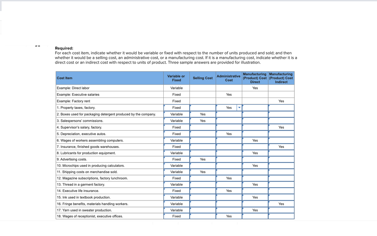 Required:
For each cost item, indicate whether it would be variable or fixed with respect to the number of units produced and sold; and then
whether it would be a selling cost, an administrative cost, or a manufacturing cost. If it is a manufacturing cost, indicate whether it is a
direct cost or an indirect cost with respect to units of product. Three sample answers are provided for illustration.
Cost Item
Example: Direct labor
Example: Executive salaries
Example: Factory rent
1. Property taxes, factory.
2. Boxes used for packaging detergent produced by the company.
3. Salespersons' commissions.
4. Supervisor's salary, factory.
5. Depreciation, executive autos.
6. Wages of workers assembling computers.
7. Insurance, finished goods warehouses.
8. Lubricants for production equipment.
9. Advertising costs.
10. Microchips used in producing calculators.
11. Shipping costs on merchandise sold.
12. Magazine subscriptions, factory lunchroom.
13. Thread in a garment factory.
14. Executive life insurance.
15. Ink used in textbook production.
16. Fringe benefits, materials handling workers.
17. Yarn used in sweater production.
18. Wages of receptionist, executive offices.
Variable or
Fixed
Variable
Fixed
Fixed
Fixed
Variable
Variable
Fixed
Fixed
Variable
Fixed
Variable
Fixed
Variable
Variable
Fixed
Variable
Fixed
Variable
Variable
Variable
Fixed
Selling Cost
Yes
Yes
Yes
Yes
Administrative
Cost
Yes
Yes
Yes
Yes
Yes
Yes
Manufacturing Manufacturing
(Product) Cost (Product) Cost
Direct
Indirect
Yes
Yes
Yes
Yes
Yes
Yes
Yes
Yes
Yes
Yes
Yes