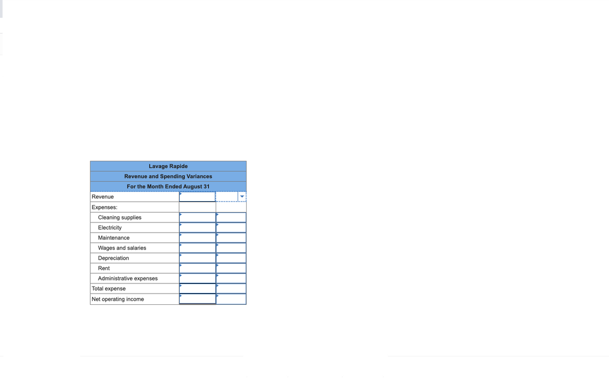 Revenue
Expenses:
Lavage Rapide
Revenue and Spending Variances
For the Month Ended August 31
Cleaning supplies
Electricity
Maintenance
Wages and salaries
Depreciation
Rent
Administrative expenses
Total expense
Net operating income