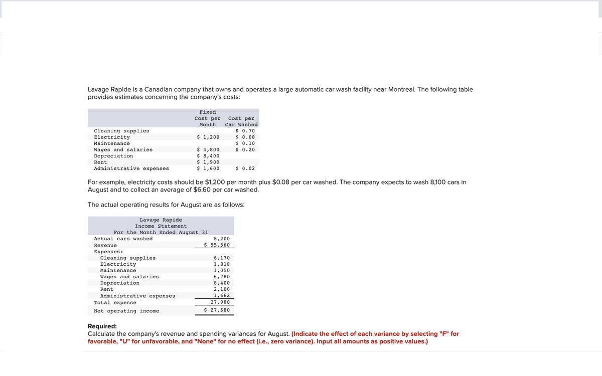 Lavage Rapide is a Canadian company that owns and operates a large automatic car wash facility near Montreal. The following table
provides estimates concerning the company's costs:
Cleaning supplies
Electricity
Maintenance
Wages and salaries.
Depreciation
Administrative expenses
Rent
Actual cars washed.
Revenue
Expenses:
Lavage Rapide
Income Statement
For the Month Ended August 31
Cleaning supplies
For example, electricity costs should be $1,200 per month plus $0.08 per car washed. The company expects to wash 8,100 cars in
August and to collect an average of $6.60 per car washed.
The actual operating results for August are as follows:
Electricity
Maintenance
Wages and salaries.
Depreciation
Rent
Fixed
Cost per
Month
$ 1,200
$ 4,800
$ 8,400
$ 1,900
$ 1,600
Administrative expenses
Total expense
Net operating income
Cost per
Car Washed
$ 0.70
8,200
$ 55,560
$ 0.08
$ 0.10
$ 0.20
6,170
1,818
1,050
6,780
8,400
2,100
1,662
27,980
$ 27,580
$ 0.02
Required:
Calculate the company's revenue and spending variances for August. (Indicate the effect of each variance by selecting "F" for
favorable, "U" for unfavorable, and "None" for no effect (i.e., zero variance). Input all amounts as positive values.)