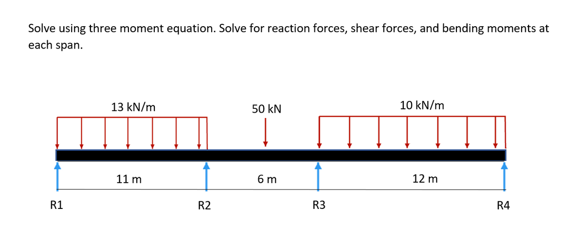 Solve using three moment equation. Solve for reaction forces, shear forces, and bending moments at
each span.
13 kN/m
50 kN
10 kN/m
11 m
6 m
12 m
R1
R2
R3
R4
