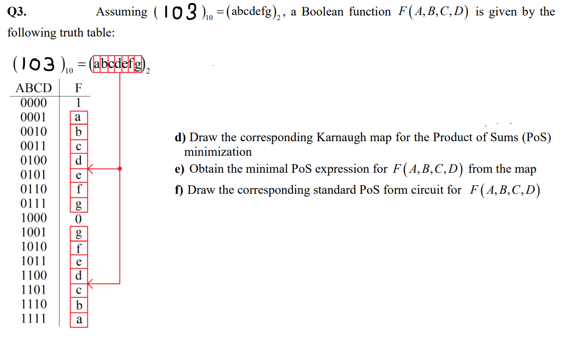 Q3.
Assuming (103 ),, =(abcdefg),, a Boolean function F(4,B,C,D) is given by the
following truth table:
(103 ), =bedefg),
АВCD
F
0000
1
0001
a
0010
b
0011
0100
d) Draw the corresponding Karnaugh map for the Product of Sums (PoS)
minimization
d.
e) Obtain the minimal PoS expression for F(A, B,C,D) from the map
f) Draw the corresponding standard PoS form circuit for F(A,B,C,D)
0101
e
0110
f
0111
g
1000
1001
1010
1011
1100
e
d
1101
1110
b
1111
a
