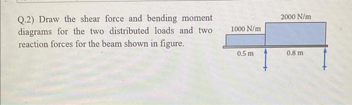 Q.2) Draw the shear force and bending moment
diagrams for the two distributed loads and two
reaction forces for the beam shown in figure.
1000 N/m
0.5 m
2000 N/m
0.8 m