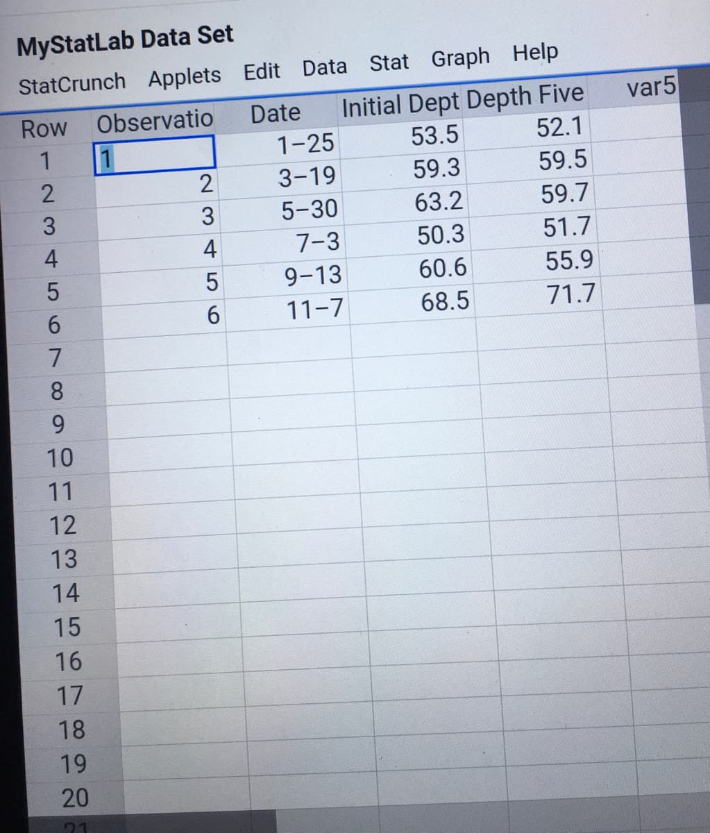 MyStatLab Data Set
StatCrunch Applets Edit Data Stat Graph Help
Initial Dept Depth Five
52.1
var5
Row Observatio
Date
1
1
1-25
53.5
2
3-19
59.3
59.5
3
5-30
63.2
59.7
4
7-3
50.3
51.7
5
9-13
60.6
55.9
6.
6.
11-7
68.5
71.7
7
8
9.
10
11
12
13
14
15
16
17
18
19
20
21
23 4 5
