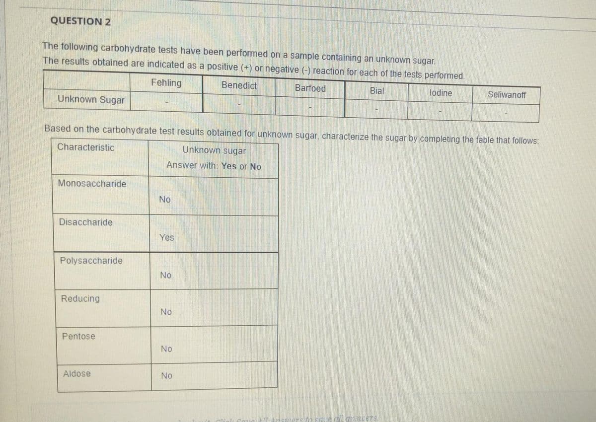 QUESTION 2
The following carbohydrate tests have been performed on a sample containing an unknown sugar.
The results obtained are indicated as a positive (+) or negative (-) reaction for each of the tests performed.
Fehling
Benedict
Barfoed
Bial
lodine
Seliwanoff
Unknown Sugar
Based on the carbohydrate test results obtained for unknown sugar, characterize the sugar by completing the table that follows:
Characteristic
Unknown sugar
Answer with: Yes or No
Monosaccharide
No
Disaccharide
Polysaccharide
Reducing
Pentose
Aldose
all Castuers.
Yes
No
No
No
No