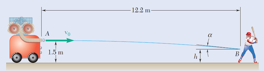 12.2 m
Vo
B
1.5 m
