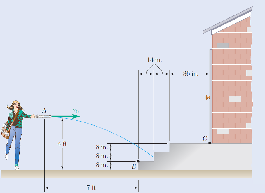 14 in.
36 in.
Vo
4 ft
8 in.
8 in.
8 in.
B
7 ft
