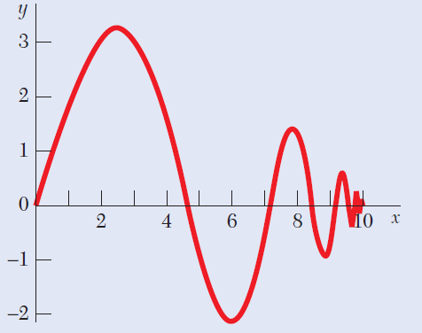 3
6.
8
-1
-2 E
