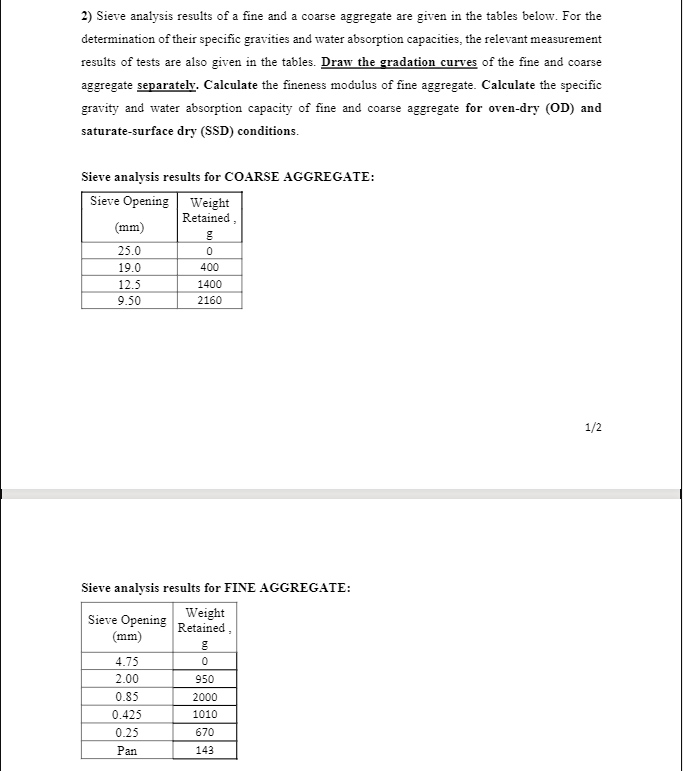 2) Sieve analysis results of a fine and a coarse aggregate are given in the tables below. For the
determination of their specific gravities and water absorption capacities, the relevant measurement
results of tests are also given in the tables. Draw the gradation curves of the fine and coarse
aggregate separately. Calculate the fineness modulus of fine aggregate. Calculate the specific
gravity and water absorption capacity of fine and coarse aggregate for oven-dry (OD) and
saturate-surface dry (SSD) conditions.
Sieve analysis results for COARSE AGGREGATE:
Sieve Opening Weight
Retained,
(mm)
25.0
19.0
400
12.5
1400
9.50
2160
1/2
Sieve analysis results for FINE AGGREGATE:
Sieve Opening
(mm)
Weight
Retained,
4.75
2.00
950
0.85
2000
0.425
1010
0.25
670
Pan
143
