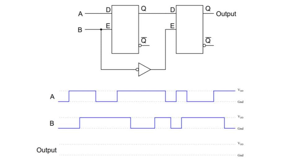 D
Q
D
A
Output
E
B
Voo
A
Gnd
B
Gnd
Voo
Output
Gnd
