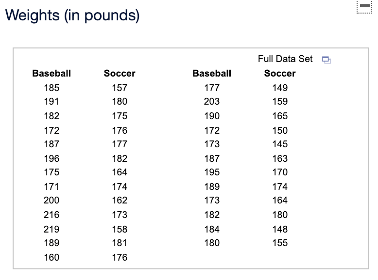 Weights (in pounds)
Full Data Set 9
Baseball
Soccer
Baseball
Soccer
185
157
177
149
191
180
203
159
182
175
190
165
172
176
172
150
187
177
173
145
196
182
187
163
175
164
195
170
171
174
189
174
200
162
173
164
216
173
182
180
219
158
184
148
189
181
180
155
160
176
.......
......i
