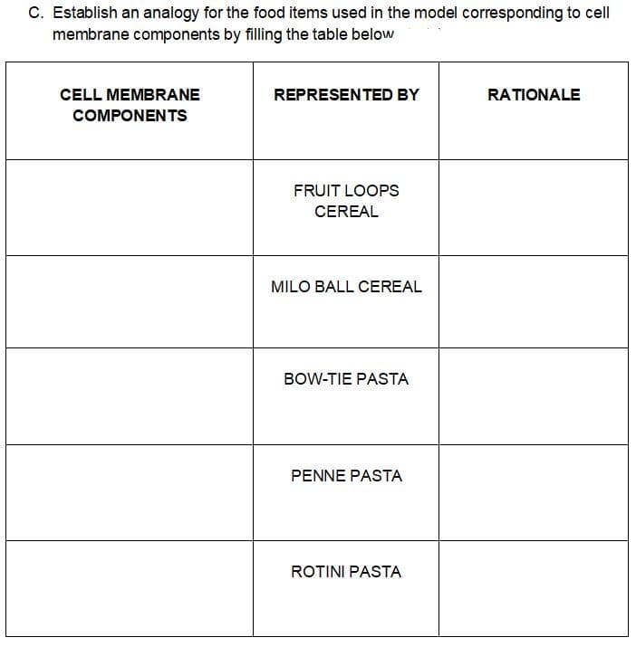 C. Establish an analogy for the food items used in the model corresponding to cell
membrane components by filling the table below
REPRESENTED BY
RATIONALE
CELL MEMBRANE
COMPONENTS
FRUIT LOOPS
CEREAL
MILO BALL CEREAL
BOW-TIE PASTA
PENNE PASTA
ROTINI PASTA