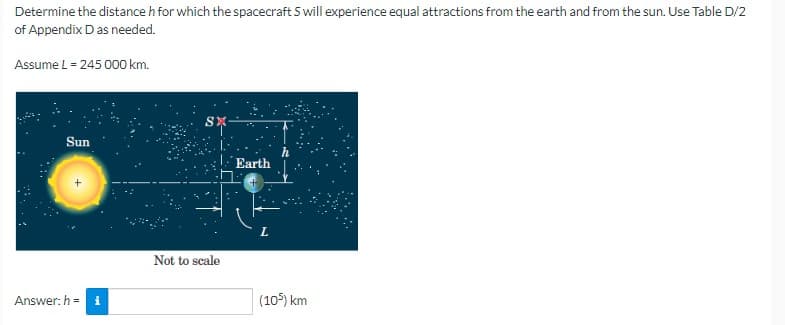 Determine the distance h for which the spacecraft S will experience equal attractions from the earth and from the sun. Use Table D/2
of Appendix D as needed.
Assume L = 245 000 km.
Sun
Answer: h= i
Not to scale
Earth
L
(105) km