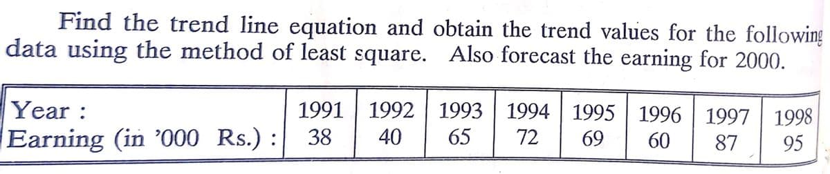 Find the trend line equation and obtain the trend values for the following
data using the method of least square. Also forecast the earning for 2000.
Year :
1991 |
1992 | 1993
| 1994 1995
| 1996 | 1997 | 1998
69
Earning (in '000 Rs.) :
38
40
65
72
60
87
95
