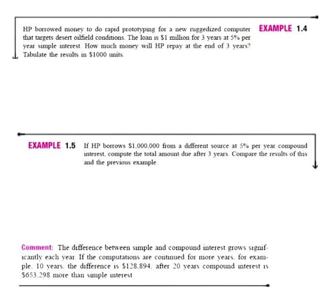 HP borrowed money to do rapid prototyping for a new ruggedized computer EXAMPLE 1.4
that targets desert oilfield conditions. The loan is $1 million for 3 years at 5% per
year simple interest. How much money will HP repay at the end of 3 years?
Tabulate the results in $1000 units.
EXAMPLE 1.5 If HP borrows $1.000.000 from a different source at 5% per year compound
interest, compute the total amount due after 3 years. Compare the results of this
and the previous example.
Comment: The difference between simple and compound interest grows signif-
icantly each year If the computations are continued for more years. for exam-
ple. 10 years. the difference is $128.894. after 20 years compound interest 1s
$653,298 more than sumple interest.
