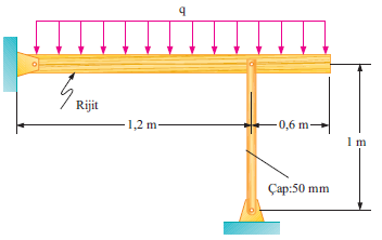 Rijit
- 1,2 m-
-0,6 m
-
1 m
Çap:50 mm
