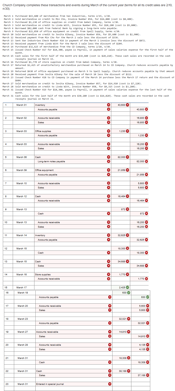 Church Company completes these transactions and events during March of the current year (terms for all its credit sales are 2/10,
n/30).
March 1 Purchased $43,600 of merchandise from Van Industries, terms 2/15, n/30.
March 2 Sold merchandise on credit to Min Cho, Invoice Number 854, for $16,800 (cost is $8,400).
March 3 Purchased $1,230 of office supplies on credit from Gabel Company, terms n/30.
March 3 Sold merchandise on credit to Linda Witt, Invoice Number 855, for $10,200 (cost is $5,800).
March 6 Borrowed $82,000 cash from Federal Bank by signing a long-term note payable.
March 9 Purchased $21,850 of office equipment on credit from Spell Supply, terms n/30.
March 10 Sold merchandise on credit to Jovita Albany, Invoice Number 856, for $5,600 (cost is $2,900).
March 12 Received payment from Min Cho for the March 2 sale less the discount of $336.
March 13 Sent Van Industries Check Number 416 in payment of the March 1 invoice less the discount of $872.
March 13 Received payment from Linda Witt for the March 3 sale less the discount of $204.
March 14 Purchased $32,625 of merchandise from the CD Company, terms 2/10, n/30.
March 15 Issued Check Number 417 for $18,300, payee is Payroll, in payment of sales salaries expense for the first half of the
month.
March 15 Cash sales for the first half of the month are $34,680 (cost is $20,210). These cash sales are recorded in the cash
receipts journal on March 15.
March 16 Purchased $1,770 of store supplies on credit from Gabel Company, terms n/30.
March 17 Returned $2,425 of unsatisfactory merchandise purchased on March 14 to CD Company. Church reduces accounts payable by
amount.
March 19 Returned $630 of office equipment purchased on March 9 to Spell Supply. Church reduces accounts payable by that amount
March 20 Received payment from Jovita Albany for the sale of March 10 less the discount of $112.
March 23 Issued Check Number 418 to CD Company in payment of the March 14 purchase less the March 17 return and the discount of
$604.
March 27 Sold merchandise on credit to Jovita Albany, Invoice Number 857, for $14,910 (cost is $7,220).
March 28 Sold merchandise on credit to Linda Witt, Invoice Number 858, for $4,315 (cost is $3,280).
March 31 Issued Check Number 419 for $18,300, payee is Payroll, in payment of sales salaries expense for the last half of the
month.
March 31 Cash sales for the last half of the month are $30,180 (cost is $16,820). These cash sales are recorded in the cash
receipts journal on March 31.
1
March 01
Inventory
Accounts payable
2
March 02
Accounts receivable
Sales
3
March 03
Office supplies
Accounts payable
4
March 03
Accounts receivable
Sales
5
March 06
Cash
Long-term notes payable
6
March 09
Office equipment
Accounts payable
Accounts receivable
7
March 10
Sales
8
March 12
Cash
Accounts receivable
9
March 13
Cash
10
March 13
Accounts receivable
Sales
11
March 14
Inventory
Accounts payable
12
March 15
Cash
13
March 15
Cash
Sales
× ☑
43,600
43,600
16,800x
16,800
1,230
1,230
16,200 x
16,200
82,000
82,000
×
21,858
21,858
× ☑
× ×
5,600
5,600
16,464
16,464
872
872
16,200 x
16,200
32,625
32,625
18,300
18,300
34,688
34,688
14
March 16
Store supplies
1,770
Accounts receivable
1,770
15
March 17
16
March 19
Accounts payable
March 20
Accounts receivable
Sales
2,425
630
630
5,600
5,600x
18
March 23
32,021 x
Accounts payable
32,021
19
March 27
Accounts receivable
Sales
20
March 28
Accounts receivable
Sales
21
March 31
Cash
22
March 31
Cash
Sales
23
March 31
Entered in special journal
☑
× ×
☑
14,910
14,910 x
4,135
4,135x
18,308
18,308 x
38,188
37,188