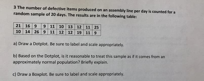 3 The number of defective items produced on an assembly line per day is counted for a
random sample of 20 days. The results are in the following table:
21 16 99 11 10 13 12 11 25
10 14 26 9 11 12 12 19 11 9
a) Draw a Dotplot. Be sure to label and scale appropriately.
b) Based on the Dotplot, is it reasonable to treat this sample as if it comes from an
approximately normal population? Briefly explain.
c) Draw a Boxplot. Be sure to label and scale appropriately.
