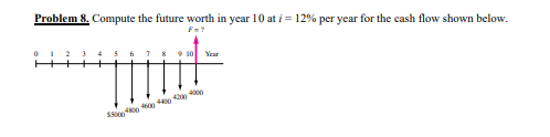 Problem 8. Compute the future worth in year 10 at i = 12% per year for the cash flow shown below.
9 10 Year
