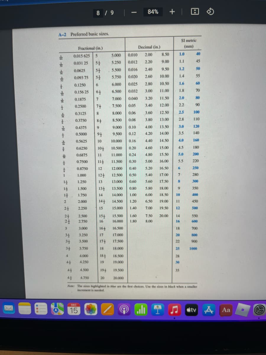 8 / 9
84%
+ |
A-2 Preferred basic sizes.
SI metric
Fractional (in.)
Decimal (in.)
(mm)
0.015 625
5.000
0.010
2.00
8.50
1.0
40
0,031 25
5.250
0.012
2.20
9.00
1.1
45
0.0625
5.500
0,016
2.40
9.50
1.2
50
0.093 75
54
5.750
0.020
2.60
10.00
1.4
55
0.1250
6.
6.000
0.025
2.80
10.50
1.6
60
0.156 25
64
6.500
0.032
3.00
11.00
1.8
8
70
0.1875
7
7.000
0.040
3.20
11.50
2.0
80
0.2500
74
7.500
0.05
3.40
12.00
22
90
0.3125
8.000
0,06
3.60
12.50
2.5
100
0.3750
8.500
0.08
3.80
13.00
2.8
110
0.4375
6.
9.000
0.10
4.00
13.50
3.0
120
0.5000
9.500
0.12
4.20
14.00
3.5
140
0.5625
10
10.000
0.16
4.40
14.50
4.0
160
0.6250
104
10.500
0.20
4.60
15.00
4.5
180
0.6875
11
11.000
0.24
4.80
15.50
5.0
200
%23
0.7500
11
11.500
0.30
5.00
16.00
5.5
220
0.8750
12
12.000
0.40
5.20
16.50
6.
250
1.000
124
12.500
0.50
5.40
17.00
7.
280
1.250
13
13.000
0.60
5.60
17.50
300
14
1.500
134
13.500
0.80
5.80
18.00
69
350
1.750
14
14.000
1.00
6.00
18.50
10
400
2.000
14
14.500
1.20
6.50
19.00
11
450
24
2.250
15
15.000
1.40
7.00
19.50
12
500
24
24
2.500
154
15.500
1.60
7.50
20.00
14
550
2.750
16
16.000
1.80
8.00
16
600
3
3.000
164
16.500
18
700
17.000
34
34
3.250
17
20
800
3.500
174
17.500
22
900
31
3.750
18
18.000
25
1000
4.
4.000
184
18.500
28
44
4.250
19
19.000
30
44
4.500
194
19.500
35
44
4.750
20
20.000
Note: The sies highlighted in blue are the first choices. Use the sizes in black when a smaller
increment is nceded.
DEC
15
étv A
Aa
