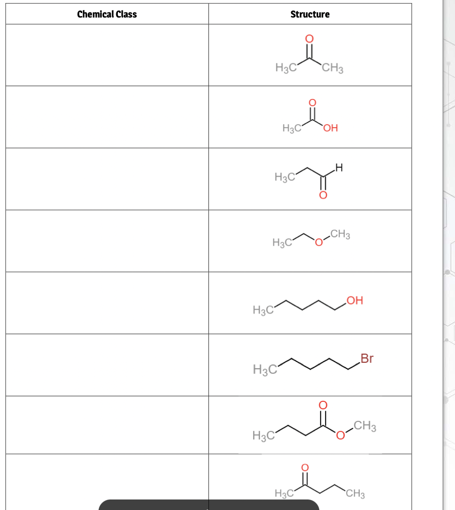 Chemical Class
Structure
H3C
CH3
H3C°
OH
H3C°
H3C°
H3C°
HOʻ
Br
H3C
CH3
H3C
H3C
CH3
