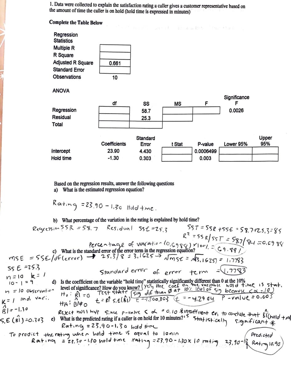 1. Data were collected to explain the satisfaction rating a caller gives a customer representative based on
the amount of time the caller is on hold (hold time is expressed in minutes)
Complete the Table Below
Regression
Statistics
Multiple R
R Square
Adjusted R Square
0.661
Standard Error
Observations
10
ANOVA
Significance
F
df
MS
Regression
Residual
58.7
0.0026
25.3
Total
Standard
Error
Upper
95%
Coefficients
t Stat
P-value
Lower 95%
Intercept
23.90
4.430
0.0006499
Hold time
-1.30
0.303
0.003
Based on the regression results, answer the following questions
a) What is the estimated regression equation?
Rating =23.90 - 1,30 told time.
b) What percentage of the variation in the rating is explained by hold time?
Residual Ss€ =25.3
SST = 5SR +55€ - 58.7725,3=85
R? = SSR/SST = 587/84.
Regression sSR =58.7
Percentage of varation (o.c98)100. = c9.997
What is the standard error of the error term in the regression equatión?
mSE =5SE/aflerror) $25.318=3,1625 sE = NB,1625) = 1,7783
SS E =25.3
Standard error of error
1,7783
term
n=10
10-| = 9
d) Is the coefficient on the variable “hold timę" statistically significantly different than 0 at the 10%
level of significance? How do you know? (yeS, the coef on tne varjable hold time is stat.
Ho RI =0
HA: BI#O
Rexct null hye since p-valueca0.10 *nsUffient ev to conclude that Bichold +na
n = 10 observation
Test statr
K=I Ind. vari.
B1= -1.30
SE(BI)=0.303 e) What is the predicted rating if a caller is on hold for 10 minutes?' ? Statisticaly significant *
-300,303 t
-4.29 04
P -value=o,.003
Rating = 23,90-1,30 hold time
To prodict the rating wher hold time is equal to lomin
Rating : 23, 30 - 1.30 hold time
Predicted
rating
=23.90-1.30x10
rating 23,90-1 Ratingla.9o
10,90
