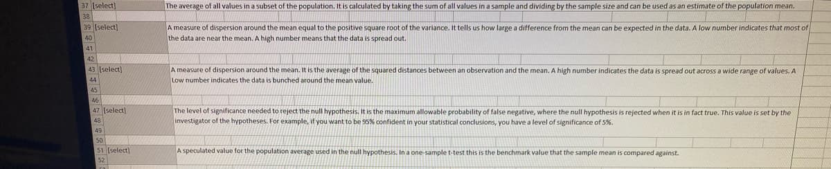 37 (select)
The average of all values in a subset of the population. It is calculated by taking the sum of all values in a sample and dividing by the sample size and can be used as an estimate of the population mean.
38
39 [select]
A measure of dispersion around the mean equal to the positive square root of the variance. It tells us how large a difference from the mean can be expected in the data. A low number indicates that most of
the data are near the mean. A high number means that the data is spread out.
40
41
42
43 [select]
A measure of dispersion around the mean. It is the average of the squared distances between an observation and the mean. A high number indicates the data is spread out across a wide range of values. A
Low number indicates the data is bunched around the mean value.
44
A5
45
46
47 [select)
The level of significance needed to reject the null hypothesis. It is the maximum allowable probability of false negative, where the nulI hypothesis is rejected when it is in fact true. This value is set by the
investigator of the hypotheses. For example, if you want to be 95% confident in your statistical conclusions, you have a level of significance of 5%.
48
49
50
51 [select)
A speculated value for the population average used in the null hypothesis. In a one-sample t-test this is the benchmark value that the sample mean is compared against.
52
