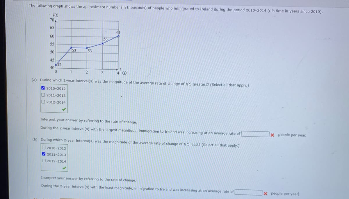 The following graph shows the approximate number (in thousands) of people who immigrated to Ireland during the period 2010-2014 (t is time in years since 2010).
I(1)
70
65
61
60
56
55
50
153
153
45
X42
40
1
3
4 0
(a) During which 2-year interval(s) was the magnitude of the average rate of change of I(t) greatest? (Select all that apply.)
V 2010-2012
O 2011-2013
O 2012-2014
Interpret your answer by referring to the rate of change.
During the 2-year interval(s) with the largest magnitude, immigration to Ireland was increasing at an average rate of
x people per year.
(b) During which 2-year interval(s) was the magnitude of the average rate of change of I(t) least? (Select all that apply.)
O 2010-2012
2011-2013
O 2012-2014
Interpret your answer by referring to the rate of change.
During the 2-year interval(s) with the least magnitude, immigration to Ireland was increasing at an average rate of
X people per year
