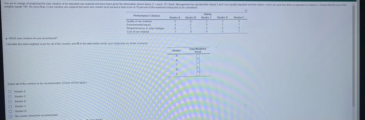 You are in charge of analyzing five new vendors of an important raw material and have been given the information shown below (1worst, 10 best). Management has decided that criteria 2 and 3 are equally important and that criteria 1 and 4 are each four fimes as important as criterion 2 Assume that the sum of the
weights equals 100. No more than 2 new vendors are required but each new vendor must exceed a total score of 70 percent of the maximum total points to be considered.
Rating
Vendor C
Performance Criterion
Vendor A
Vendor B
Vendor D
Vendor E
Quality of raw material
Environmental impact
Responsiveness to order changes
Cost of raw material
8
3
5
9.
a. Which new vendors do you recommend?
Calculate the total weighted score for all of the vendors and fill in the table below (enter your responses as whole numbers)
Total Weighted
Vendor
Score
B
D.
Select all of the vendors to be recommended (Check all that apply)
O Vendor A
O Vendor E
O Vendor D
O Vendor C
O Vendor B
O No vendor should be recommended
