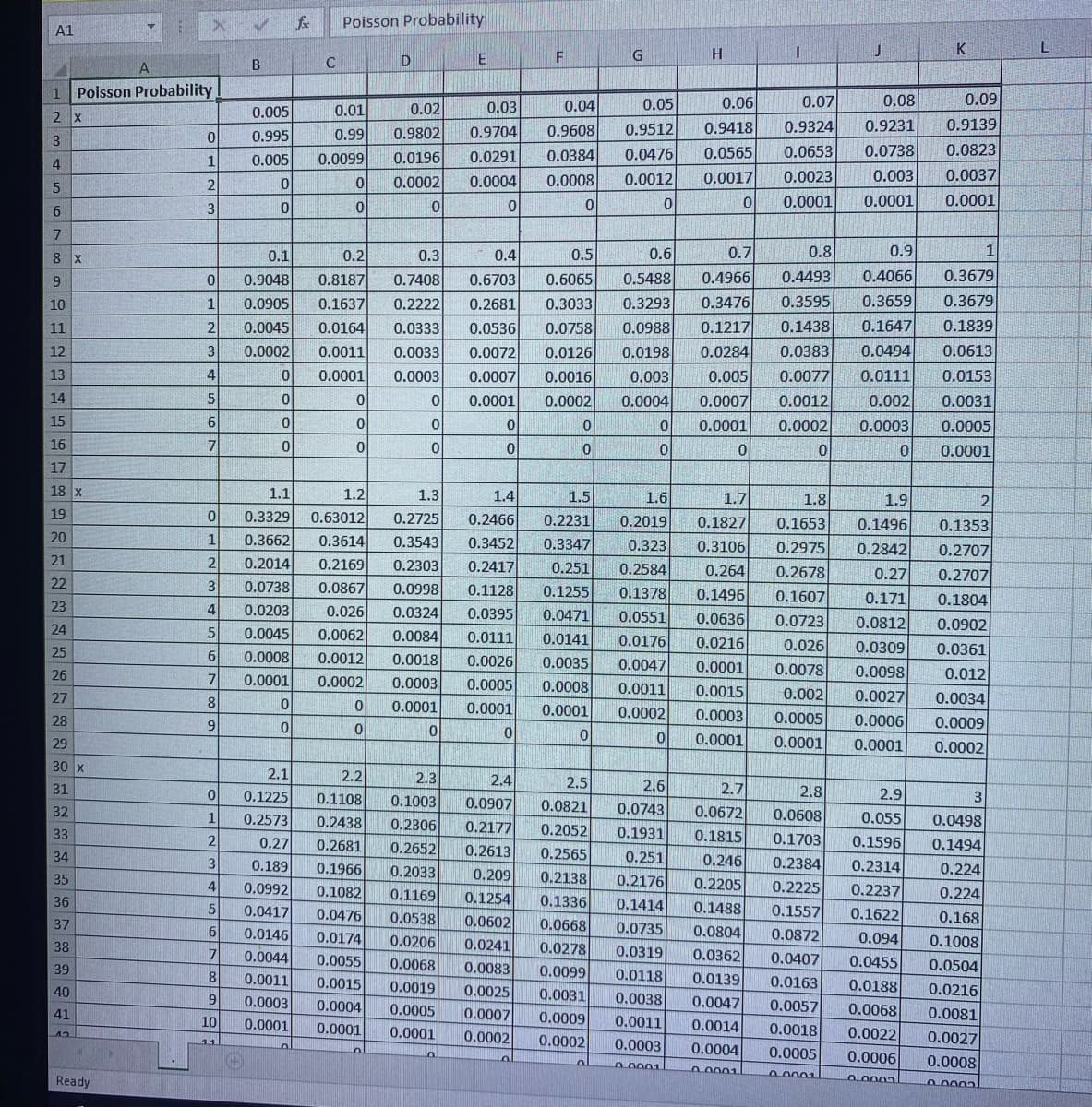 Poisson Probability
A1
K
E
B
1
Poisson Probability
0.02
0.04
0.05
0.06
0.07
0.08
0.09
0.005
0.01
0.03
2 X
0.9802
0.9704
0.9608
0.9512
0.9418
0.9324
0.9231
0.9139
0.995
0.99
0.0738
0.0823
0.0476
0.0012
0.005
0.0099
0.0196
0.0291
0.0384
0.0565
0.0653
4
1
0.0002
0.0004
0.0008
0.0017
0.0023
0.003
0.0037
2
0.0001
0.0001
0.0001
6.
3
8 X
0.1
0.2
0.3
0.4
0.5
0.6
0.7
0.8
0.9
1
0.9048
0.8187
0.7408
0.6703
0.6065
0.5488
0.4966
0.4493
0.4066
0.3679
10
1
0.0905
0.1637
0.2222
0.2681
0.3033
0.3293
0.3476
0.3595
0.3659
0.3679
11
0.0045
0.0164
0.0333
0.0536
0.0758
0.0988
0.1217
0.1438
0.1647
0.1839
12
0.0002
0.0011
0.0033
0.0072
0.0126
0.0198
0.0284
0.0383
0.0494
0.0613
13
4
0.0001
0.0007
0.0111
0.0016
0.0002
0.0003
0.003
0.005
0.0077
0.0153
14
5
0.0012
0.0002
0.0001
0.0004
0.0007
0.002
0.0031
15
6
ol
0.0005
0.0001
0.0001
0.0003
16
17
18 x
1.1
1.2
1.3
1.4
1.5
1.6
1.7
1.8
1.9
2
19
0.3329
0.63012
0.2725
0.2466
0.2019
0.1827
0.2231
0.1496
0.2842
0.1653
0.1353
20
1
0.3662
0.3614
0.3543
0.3452
0.3347
0.323
0.3106
0.2975
0.2707
21
0.2014
0.2169
0.0867
0.026
0.0062
0.2303
0.2417
0.251
0.2584
0.264
0.2678
0.27
0.2707
22
0.0738
0.0203
0.0998
0.1128
0.1255
0.1378
0.1496
0.1607
0.171
0.1804
23
0.0324
0.0395
0.0471
0.0551
0.0636
0.0723
0.0902
0.0812
24
0.0045
0.0084
0.0111
0.0176
0.0141
0.0216
0.026
0.0078
25
0.0008
0.0012
0.0309
0.0361
0.0026
0.0005
0.0018
0.0035
0.0008
0.0047
0.0001
0.0098
0.012
26
7
0.0001
0.0002
0.0003
0.0011
0.0015
0.0003
0.002
0.0005
0.0001
27
0.0027
0.0034
0.0001
0.0001
0.0001
0.0002
28
0.0006
0.0009
29
0.0001
0.0001
0.0002
30 x
2.1
2.2
2.3
2.4
2.5
2.6
2.7
0.0672
0.1815
31
0.1225
0.1108
0.1003
0.0907
2.8
2.9
32
0.0821
0.0743
0.0608
0.055
1
0.2573
0.2438
0.2306
0.2177
0.0498
33
0.2052
0.1931
0.1703
0.27
0.2681
0.2652
0.2613
0.1596
0.1494
34
0.2565
0.251
0.246
3
0.189
0.1966
0.2033
0.2384
0.2314
0.224
35
0.0992
0.209
0.2138
0.2176
0.2205
0.2225
0.1082
0.1169
0.2237
0.224
0.1254
0.0602
36
0.1336
0.1414
0.1488
5
0.0417
0.0476
0.0538
0.1557
0.1622
0.168
0.1008
37
0.0668
0.0735
0.0804
0.0146
0.0044
0.0174
0.0206
0.0872
0.094
38
0.0241
0.0278
0.0319
0.0118
0.0055
0.0068
0.0362
0.0407
0.0455
0.0083
0.0099
0.0504
39
0.0011
0.0015
0.0019
0.0139
0.0163
0.0188
0.0216
0.0081
40
0.0025
0.0031
0.0038
0.0047
0.0014
0.0003
0.0004
0.0005
0.0057
0.0068
41
0.0007
0.0009
0.0011
10
0.0001
0.0018
0.0001
0.0001
0.0002
0.0022
0.0027
0.0002
0.0003
0.0004
0.0005
0.0006
0.0008
00001
0001
Ready
