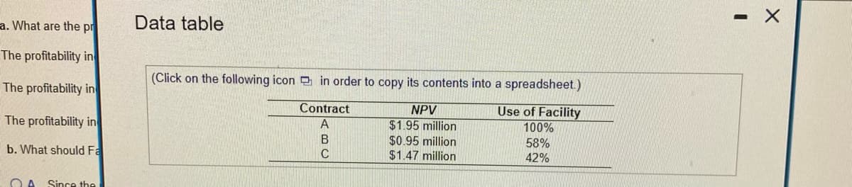 a. What are the pr
Data table
The profitability in
(Click on the following icon in order to copy its contents into a spreadsheet.)
The profitability in
Contract
Use of Facility
100%
NPV
The profitability in
$1.95 million
$0.95 million
$1.47 million
58%
b. What should Fa
42%
O A
Since the
