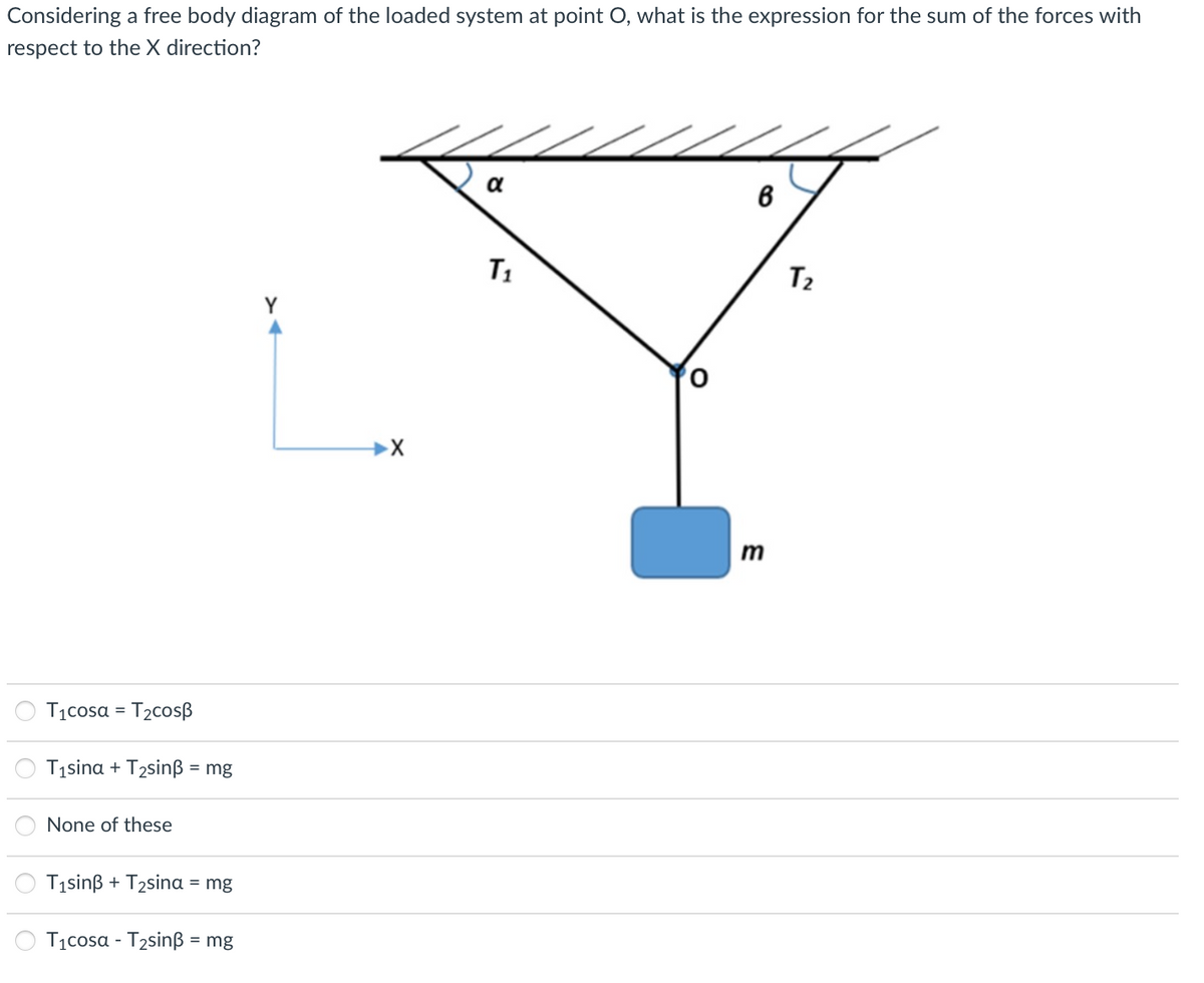 Considering a free body diagram of the loaded system at point O, what is the expression for the sum of the forces with
respect to the X direction?
T₁cosa = T₂cosß
T₁sina + T₂sinß = mg
None of these
T₁sinß + T₂sina
T₁cosa - T₂sinß
= mg
= mg
▶X
α
T₁
0
6
m
T₂