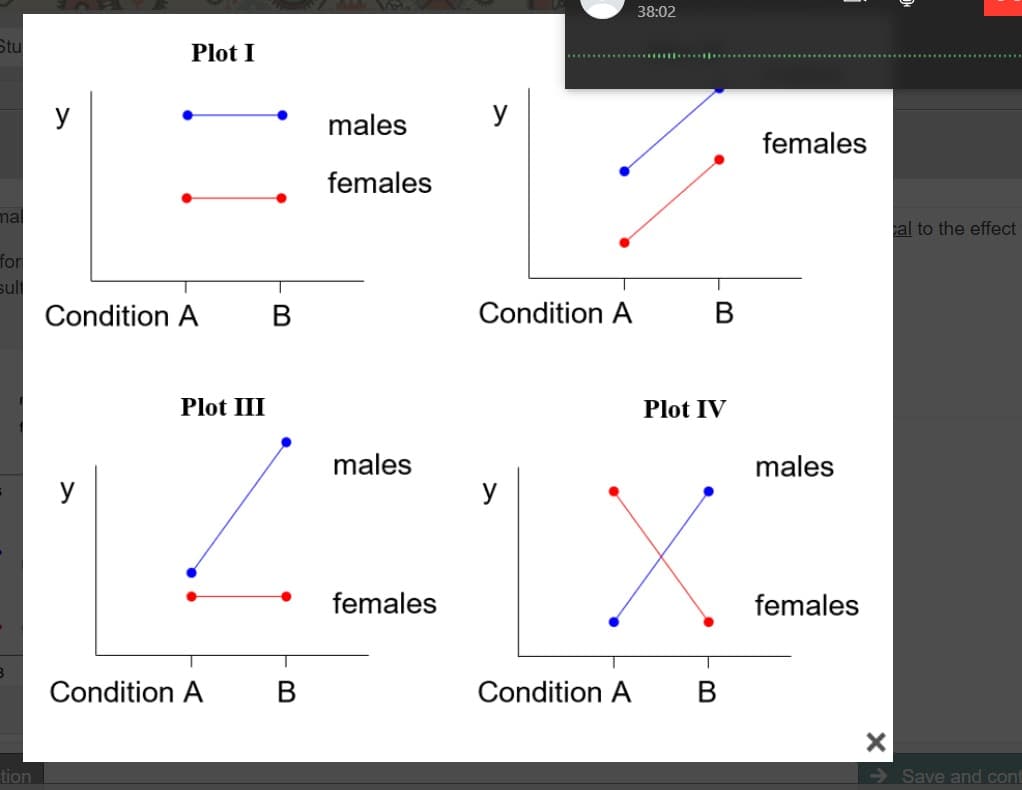 38:02
Stu
Plot I
y
males
y
females
females
mal
al to the effect
for
sult
Condition A
B
Condition A
Plot III
Plot IV
males
males
y
females
females
Condition A
Condition A
В
tion
- Save and cont
