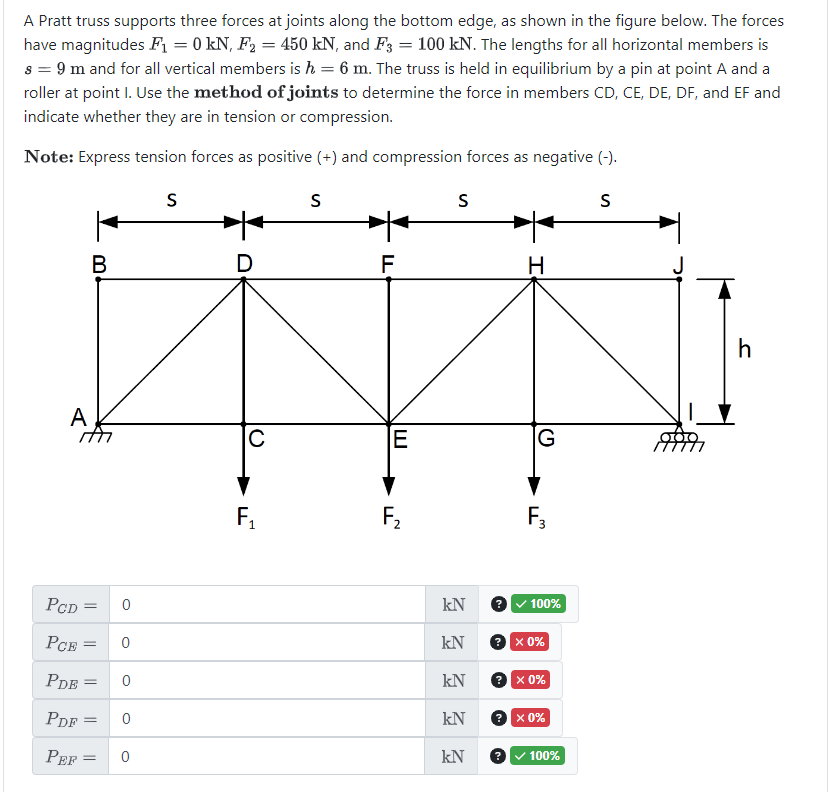 A Pratt truss supports three forces at joints along the bottom edge, as shown in the figure below. The forces
have magnitudes F₁ = 0 kN, F₂ = 450 kN, and F3 = 100 kN. The lengths for all horizontal members is
s = 9 m and for all vertical members is h = 6 m. The truss is held in equilibrium by a pin at point A and a
roller at point I. Use the method of joints to determine the force in members CD, CE, DE, DF, and EF and
indicate whether they are in tension or compression.
Note: Express tension forces as positive (+) and compression forces as negative (-).
B
S
D
S
F
S
H
A
C
E
G
F₁
பட்
F₂
F3
PCD =
0
kN
100%
PCE =
0
kN
? × 0%
PDE =
0
kN
? × 0%
PDF
PEF
=
=
0
0
kN
? × 0%
kN
100%
S
h