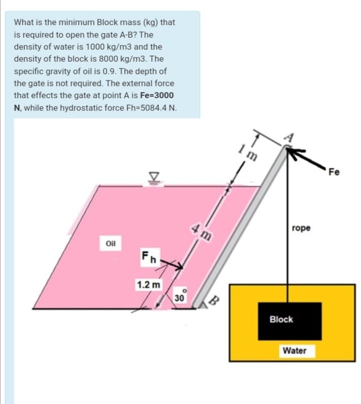 is required to open the gate A-B? The
density of water is 1000 kg/m3 and the
density of the block is 8000 kg/m3. The
What is the minimum Block mass (kg) that
the gate is not required. The external force
that effects the gate at point A is Fe=3000
specific gravity of oil is 0.9. The depth of
N, while the hydrostatic force Fh=5084.4 N.
1 m
Fe
rope
4 m
Oil
Fh
1.2 m
30
Block
Water
