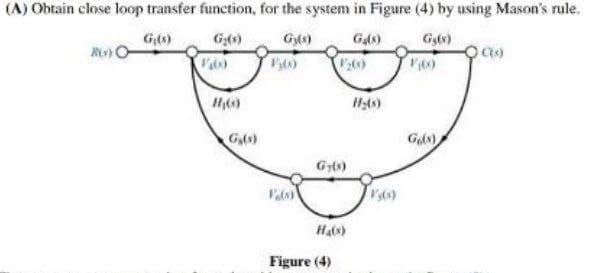 (A) Obtain close loop transfer function, for the system in Figure (4) by using Mason's rule.
G,(s)
Gy(s)
Gy(s)
G₂(x)
Gg(x)
RG) O
999
H₂(0)
Gy(s)
200
Gy(s)
H₂(x)
Ve(s)
Figure (4)
H₂(s)
1,00
Gels)