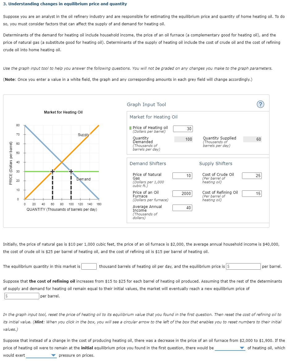 3. Understanding changes in equilibrium price and quantity
Suppose you are an analyst in the oil refinery industry and are responsible for estimating the equilibrium price and quantity of home heating oil. To do
so, you must consider factors that can affect the supply of and demand for heating oil.
Determinants of the demand for heating oil include household income, the price of an oil furnace (a complementary good for heating oil), and the
price of natural gas (a substitute good for heating oil). Determinants of the supply of heating oil include the cost of crude oil and the cost of refining
crude oil into home heating oil.
Use the graph input tool to help you answer the following questions. You will not be graded on any changes you make to the graph parameters.
(Note: Once you enter a value in a white field, the graph and any corresponding amounts in each grey field will change accordingly.)
PRICE (Dollars per barrel)
80
70
60
50
40
30
20
10
0
Market for Heating Oil
+
1
1
1
I
Supply
+
1 Demand
0 20 40 60 80 100 120 140 160
QUANTITY (Thousands of barrels per day)
Graph Input Tool
Market for Heating Oil
Price of Heating oil
(Dollars per barrel)
The equilibrium quantity in this market is
Quantity
Demanded
(Thousands of
barrels per day)
Demand Shifters
Price of Natural
Gas
(Dollars per 1,000
cubic ft.)
Price of an Oil
Furnace
(Dollars per furnace)
Average Annual
Income
(Thousands of
dollars)
30
100
10
2000
40
Quantity Supplied
(Thousands of
barrels per day)
Supply Shifters
Cost of Crude Oil
(Per barrel of
heating oil)
Cost of Refining Oil
(Per barrel of
heating oil)
(?)
thousand barrels of heating oil per day, and the equilibrium price is $
60
25
Initially, the price of natural gas is $10 per 1,000 cubic feet, the price of an oil furnace is $2,000, the average annual household income is $40,000,
the cost of crude oil is $25 per barrel of heating oil, and the cost of refining oil is $15 per barrel of heating oil.
15
per barrel.
Suppose that the cost of refining oil increases from $15 to $25 for each barrel of heating oil produced. Assuming that the rest of the determinants
of supply and demand for heating oil remain equal to their initial values, the market will eventually reach a new equilibrium price of
per barrel.
$
In the graph input tool, reset the price of heating oil to its equilibrium value that you found in the first question. Then reset the cost of refining oil to
its initial value. (Hint: When you click in the box, you will see a circular arrow to the left of the box that enables you to reset numbers to their initial
values.)
Suppose that instead of a change in the cost of producing heating oil, there was a decrease in the price of an oil furnace from $2,000 to $1,900. If the
price of heating oil were to remain at the initial equilibrium price you found in the first question, there would be
▼ of heating oil, which
would exert
pressure on prices.