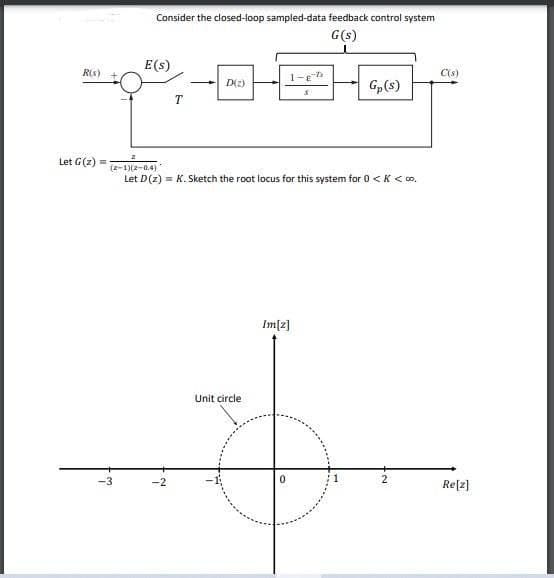 Consider the closed-loop sampled-data feedback control system
G(s)
E(s)
R(s)
1-e
C(s)
D(2)
Gp(s)
T
Let G(z) =
(z-1)(2-0.4)
Let D(z) = K. Sketch the root locus for this system for 0<K < o.
Im[2]
Unit circle
-3
-2
Re[z]
