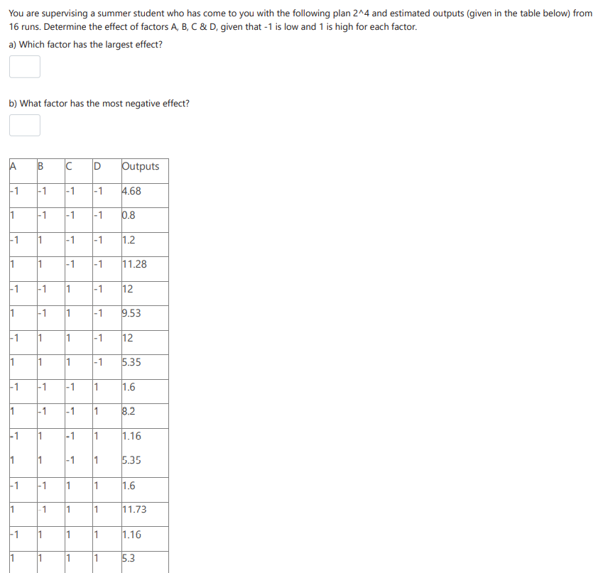 You are supervising a summer student who has come to you with the following plan 2^4 and estimated outputs (given in the table below) from
16 runs. Determine the effect of factors A, B, C & D, given that -1 is low and 1 is high for each factor.
a) Which factor has the largest effect?
b) What factor has the most negative effect?
-1
1
-1
1
-1
-1
1
-1
1
-1
-1
1
-1
-1
-1
-1
1
1
1
-1 1
1
1
1
1
-1
-1
1
-
-1
-1
C
1
D Outputs
4.68
-1 -1 0.8
-1 -1
-1
-1
-1
-1
-1
-1
1
1
1
-1 1.2
-1 11.28
-1
-1
-1
12
-1 5.35
1 1.6
1 8.2
1 1.16
1
5.35
1.6
1
1
12
1
1
9.53
11.73
1.16
5.3