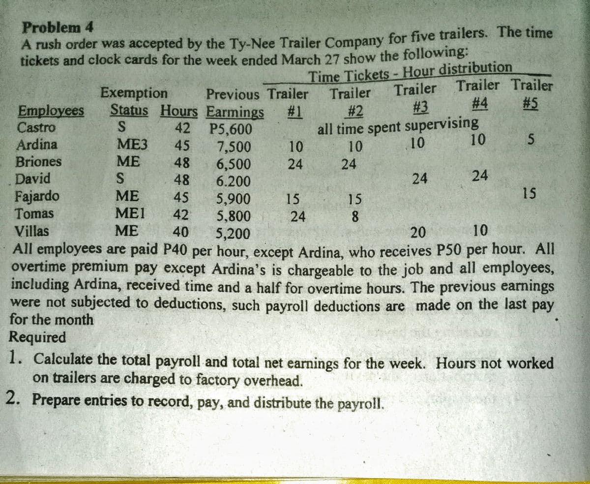 Problem 4
A rush order was accepted by the Ty-Nee Trailer Company for five trailers. The time
tickets and clock cards for the week ended March 27 show the following:
Time Tickets- Hour distribution
Exemption
Status Hours Earmings #1
Trailer Trailer Trailer
# 3
Previous Trailer
Trailer
# 4
# 5
Employees
Castro
# 2
all time spent supervising
10
42
P5,600
45 7,500
6,500
6.200
ME3
10
10
Ardina
Briones
David
10
ME
48
24
24
48
24
15
Fajardo
Tomas
ME
45
5,900
5,800
5,200
15
15
ME1
42
24
8.
Villas
ME
40
20
10
All employees are paid P40 per hour, except Ardina, who receives P50 per hour. All
overtime premium pay except Ardina's is chargeable to the job and all employees,
including Ardina, received time and a half for overtime hours. The previous earnings
were not subjected to deductions, such payroll deductions are made on the last pay
for the month
Required
1. Calculate the total payroll and total net earnings for the week. Hours not worked
on trailers are charged to factory overhead.
2. Prepare entries to record, pay, and distribute the payroll.
24
